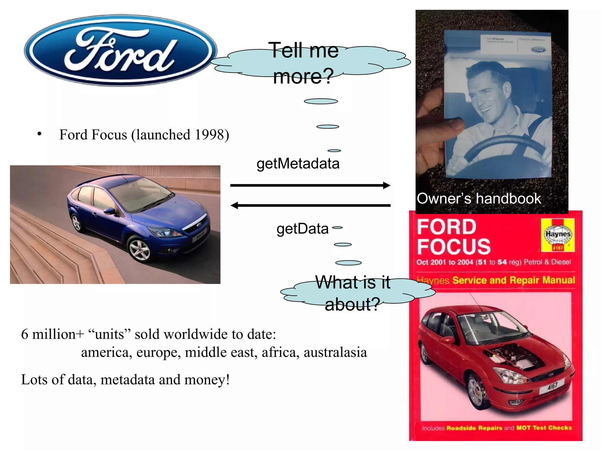 Ford Focus (launched 1998) getMetadata getData 6 million+ “units” sold worldwide to date: america, europe, middle east, africa, australasia Lots of data, metadata and money! Owner’s handbook Tell me more? What is it about? 