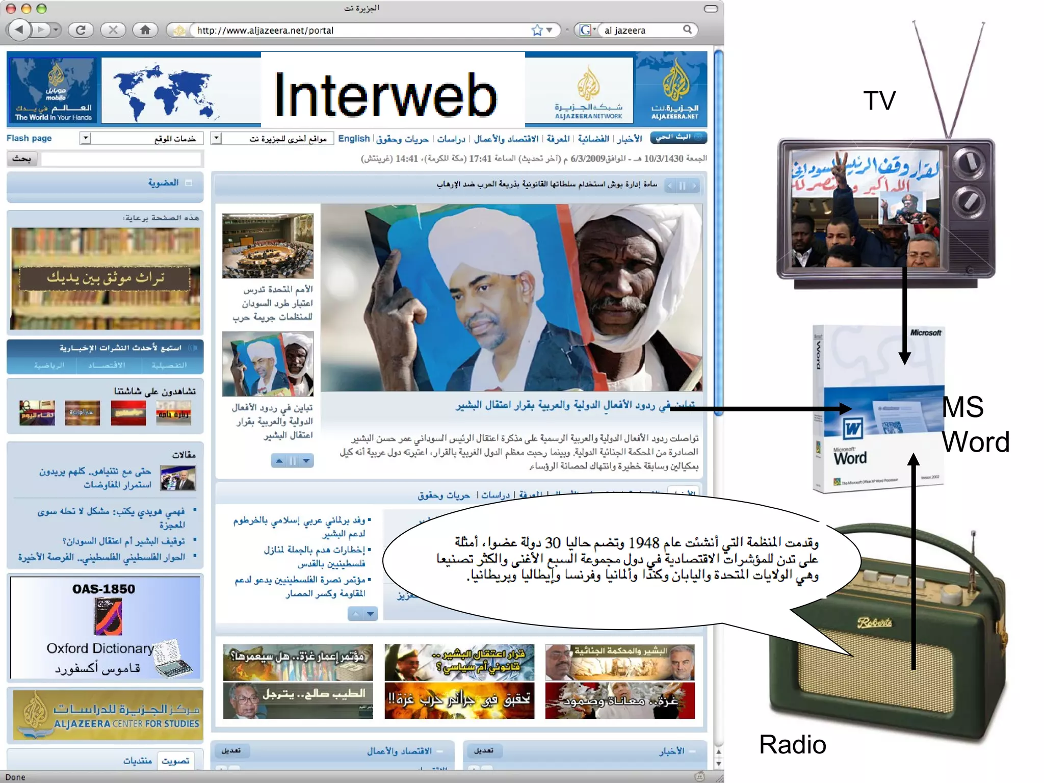 I  hate powerpoint Radio MS Word TV 