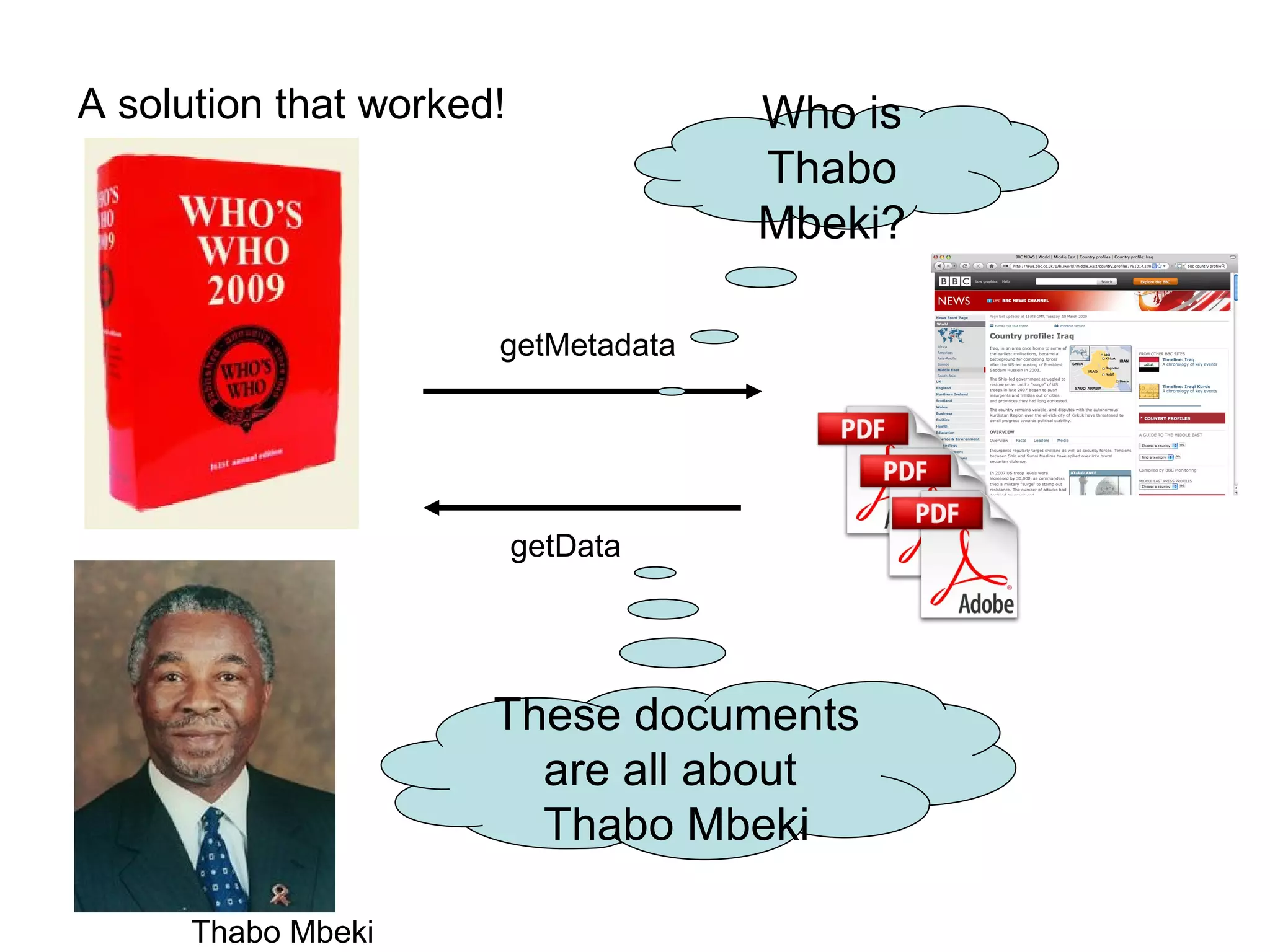 A solution that worked! getMetadata getData Who is Thabo Mbeki? These documents are all about  Thabo Mbeki Thabo Mbeki 