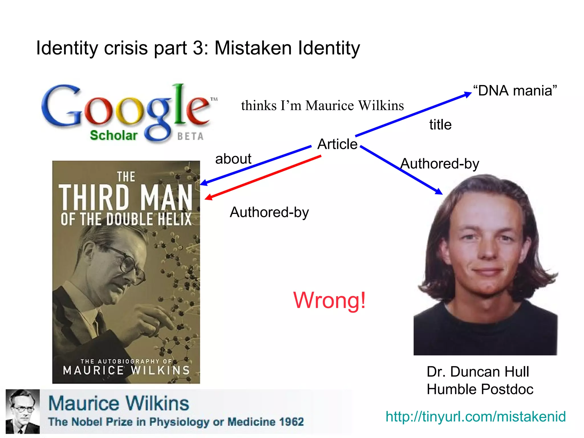 Identity crisis part 3: Mistaken Identity Google Scholar  thinks I’m Maurice Wilkins Dr. Duncan Hull Humble Postdoc Article about Authored-by Authored-by Wrong! “ DNA mania” title http://tinyurl.com/mistakenid 