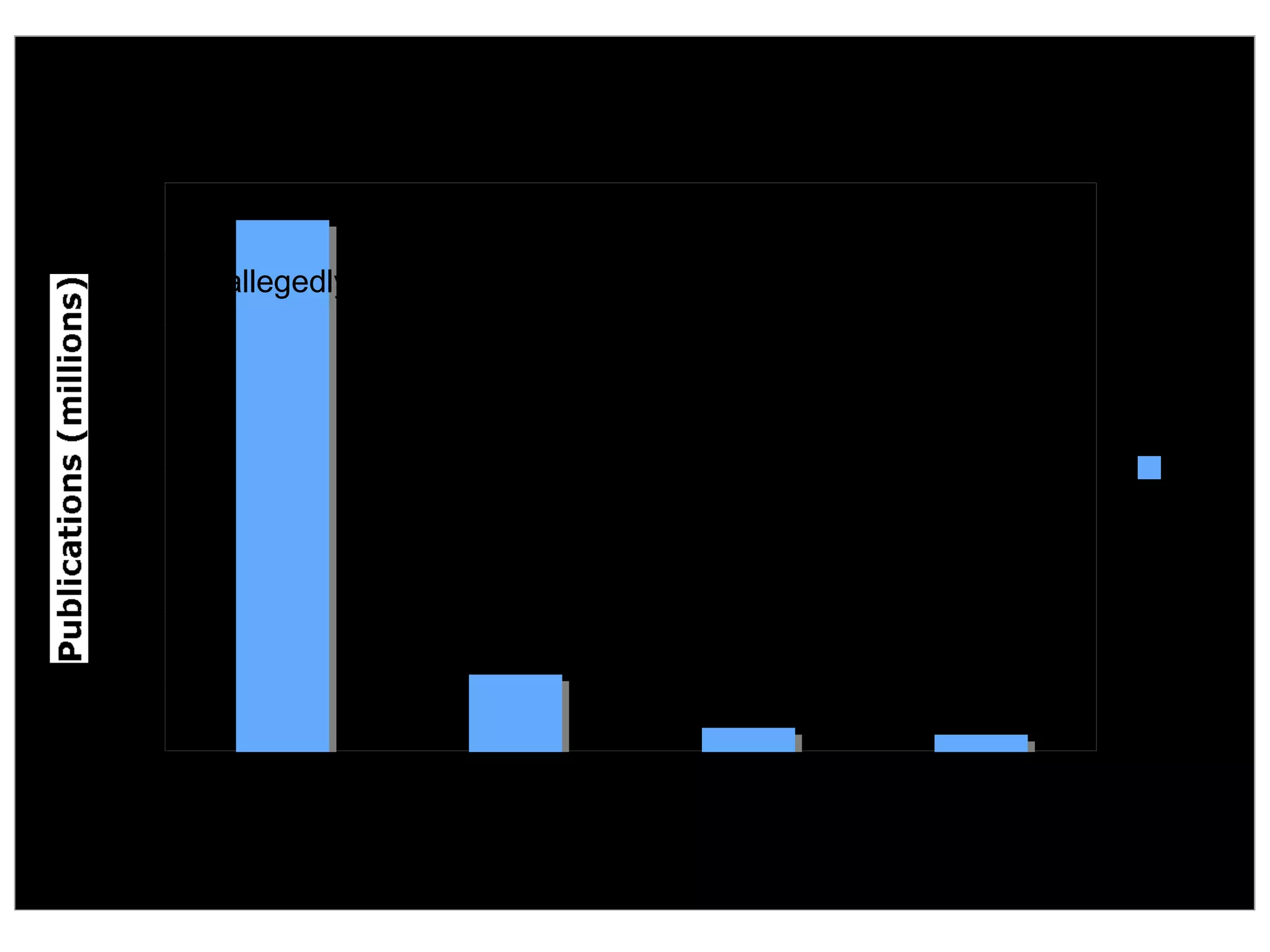 allegedly 2,243,177 ~2,000 /day variable 674,076 2,880 /day 2 papers / min Linear growth ~500,000 