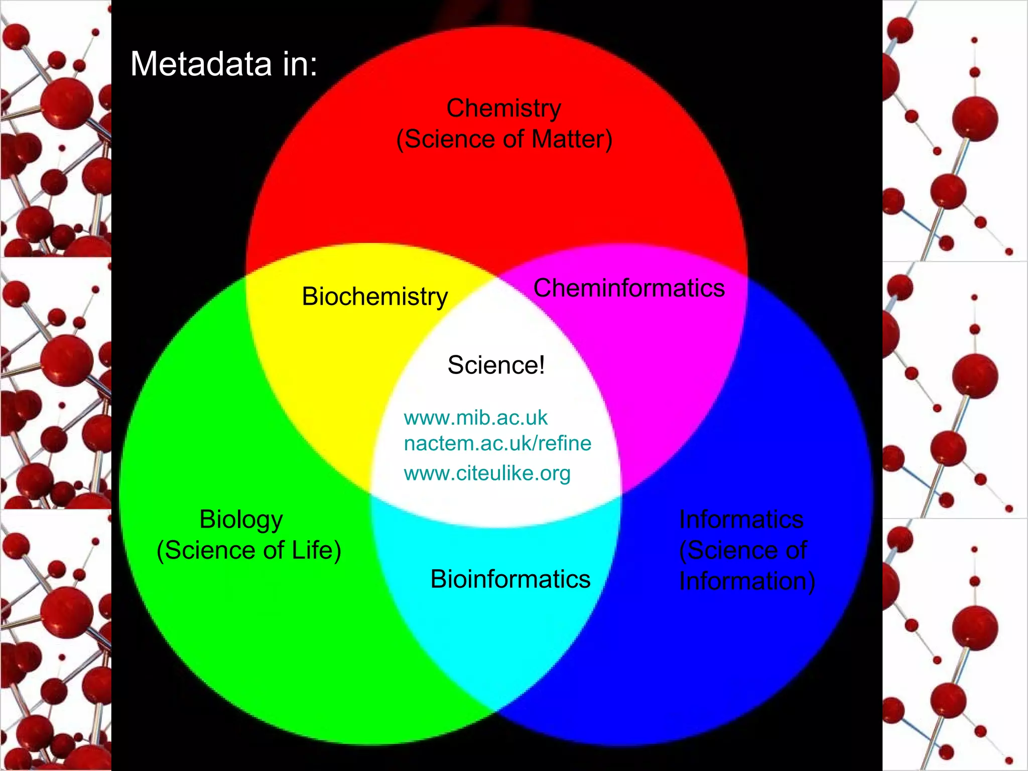 Metadata in: Chemistry (Science of Matter) Biology (Science of Life) Informatics (Science of  Information) Cheminformatics Biochemistry Bioinformatics Science! www.mib.ac.uk nactem.ac.uk/refine www.citeulike.org   