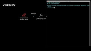 can
AssumeRole
belongs
to
compromised
access key A
jenko-bucket6
jenko_test_user JenkoBucketRole
can do
Action: “s3:*”
on
Discovery
 