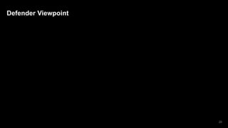Defender Viewpoint
20
 
