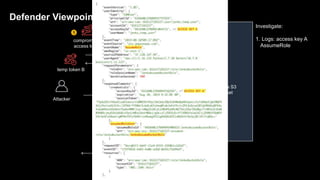 AWS Cloud
compromised
access key A
Attacker
generate
temp token B
temp token B AWS STS
escalate
privileges with
compromised
access key A
or temp token B
S3 Bucket
access S3
Bucket
data
exfiltration
3
1
2
4
5
Defender Viewpoint: Challenges
Investigate:
1. Logs: access key A
AssumeRole
 