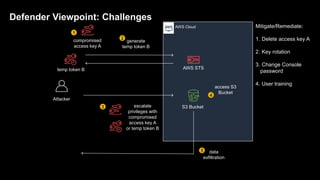 AWS Cloud
compromised
access key A
Attacker
generate
temp token B
temp token B AWS STS
escalate
privileges with
compromised
access key A
or temp token B
S3 Bucket
access S3
Bucket
data
exfiltration
3
1
2
4
5
Defender Viewpoint: Challenges
Mitigate/Remediate:
1. Delete access key A
2. Key rotation
3. Change Console
password
4. User training
 