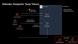 AWS Cloud
Attacker
generate
temp token B
temp token B AWS STS
sessions
temp token B’ S3 Bucket
1
Defender Viewpoint: Temp Tokens
Prevention:
1. Can’t prevent
GetSessionToken
AssumeRole
JenkoBucketRole
temp token B’
generated
from
all keys/tokens jenko_test_user
 