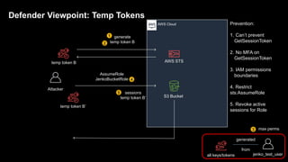 AWS Cloud
Attacker
generate
temp token B
temp token B AWS STS
sessions
temp token B’ S3 Bucket
1
4
Defender Viewpoint: Temp Tokens
Prevention:
1. Can’t prevent
GetSessionToken
2. No MFA on
GetSessionToken
3. IAM permissions
boundaries
4. Restrict
sts:AssumeRole
5. Revoke active
sessions for Role
AssumeRole
JenkoBucketRole
temp token B’
2
5
3
generated
from
all keys/tokens jenko_test_user
max perms
 