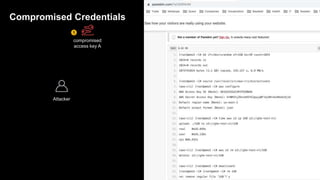 AWS Cloud
compromised
access key A
Attacker
1
Compromised Credentials
 