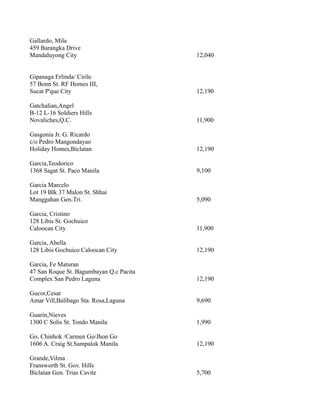 Gallardo, Mila
459 Barangka Drive
Mandaluyong City 12,040
Gipanaga Erlinda/ Cirile
57 Bonn St. RF Homes III,
Sucat P'que City 12,190
Gatchalian,Angel
B-12 L-16 Soldiers Hills
Novaliches,Q.C. 11,900
Gasgonia Jr. G. Ricardo
c/o Pedro Mangondayao
Holiday Homes,Biclatan 12,190
Garcia,Teodorico
1368 Sagat St. Paco Manila 9,100
Garcia Marcelo
Lot 19 Blk 37 Malon St. Shhai
Manggahan Gen.Tri. 5,090
Garcia, Cristino
128 Libis St. Gochuico
Caloocan City 11,900
Garcia, Abella
128 Libis Gochuico Caloocan City 12,190
Garcia, Fe Maturan
47 San Roque St. Bagumbayan Q.c Pacita
Complex San Pedro Laguna 12,190
Gucor,Cesar
Amar Vill,Balibago Sta. Rosa,Laguna 9,690
Guarin,Nieves
1300 C Solis St. Tondo Manila 1,990
Go, Chinhok /Carmen Go/Jhon Go
1606 A. Craig St.Sampalok Manila 12,190
Grande,Vilma
Fransworth St. Gov. Hills
Biclatan Gen. Trias Cavite 5,700
 