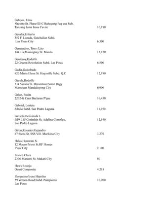 Gabona, Edna
Nacinto St. Phase III-C Bahayang Pag-asa Sub.
Tanzang luma Imus Cavite 10,190
Gesalta,Eriberto
352 F. Lozada, Gatchalian Subd.
Las Pinas City 6,300
Gernandiso, Tony /Lito
1441 G,Masangkay St. Manila 12,120
Genteroy,Rodolfo
22 Greeen Revolution Subd. Las Pinas 6,500
Gadia,Godofredo
#20 Maria Elena St. Hayaville Subd. Q.C 12,190
Gacela,Rodolfo
334 Veranu St. Dreamland Subd. Brgy
Mamayan Mandaluyong City 6,900
Galan, Pacita
2202-G Cruz Baclaran P'que 10,450
Gabriel, Lorieta
Sibulo Subd. San Pedro Laguna 11,950
Gaviola Benvinida L.
B19 L15 Corinthin St. Adelina Complex, 12,190
San Pedro Laguna
Giron,Rosario/Alejandro
#7 Siena St. SSS Vill. Marikina City 3,270
Halas,Honorato S.
12 Mauro Prieto St.RF Homes
P'que City 2,100
Franco Clara
2306 Marconi St. Makati City 80
Haws Reonjo
Omni Composite 4,218
Florentino/Irene Hipolito
59 Verdon Road,Subd. Pamploma 10,900
Las Pinas
 