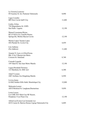 La Victoria,Leonicito
89 Faustino St. Int. Punturan Valenzuela 8,090
Lagos Lourdes
BPI New Cavite Indt'l City 11,600
Limbo, Erlina
728 Maguinhawa St. USPS
San Pedro Laguna 12,190
Manuel Layamana,Myrna
B2 L9 Silver St. Camella Homes
Springville, Molino Bacoor Cavite 12,190
Marina Lopez/ Susana Lopez
456 Plaridel St. Cavite City 4,459
Lim Anthony
(No Address) 11,440
Amante N. Lazo c/o EfrenTirona
Blk 15 lot 5 Buenavista Maria
Corazon St. Stateland 8,740
Conrado Legarda
149 Yakal St. San Juan Metro Manila 12,190
Lugue,Diosdado/Veronica
123 Maribeles St. SMU Q.C 6,300
Aida P. Lozano
2407 Arellano Ave.Singalong Manila 6,950
Lovico,Juana
L8 B42 Soldier Hills Subd. Muntinlupa City 12,080
Malazarte,Leonor
AB II Montreal St. Langkaan,Dasmarinas 9,050
Lorna Lucero
Lot 4 Blk 50 F Dela Cruz RF Resort,
Pamplona 3 Las Pinas City 12,190
Alfred Lee/Evelyn Lee/Armando Lee
4235 Camia St. Barrios Homes Ugong Valenzuela City 6,889
 