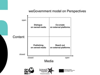 Dialogue
on owned media
Reach out
on external platforms
Co-create
on external platforms
Publishing
on owned media
closed open
closed
open
Media
Content
weGovernment model on Perspectives
 