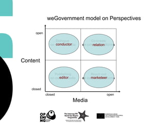 Dialogue
on owned media
Reach out
on external platforms
Co-create
on external platforms
Publishing
on owned media
closed open
closed
open
Media
Content
weGovernment model on Perspectives
editor
relation
marketeer
conductor
 