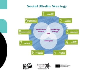 Social Media Strategy
 