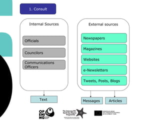 Officials
Newspapers
Internal Sources External sources
1. Consult
Councilors
Communications
Officers
Magazines
Websites
e-Newsletters
Tweets, Posts, Blogs
Text Messages Articles
 