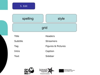 5. Edit
spelling style
grid
Title Headers
Subtitle Streamers
Tag Figures & Pictures
Intro Caption
Text Sidebar
 