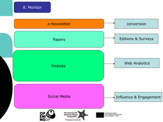 8. Monitor
Website
Papers
e-Newsletter
Social Media
conversion
Editions & Surveys
Web Analytics
Influence & Engagement
 
