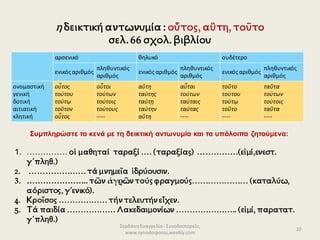 ΣερδάκηΕυαγγελία - Συνοδοιπορεῖν,
www.synodoiporos.weebly.com
10
η δεικτική αντωνυμία : οὗτος, αὓτη, τοῦτο
σελ.66 σχολ. βιβλίου
αρσενικό θηλυκό ουδέτερο
ενικόςαριθμός
πληθυντικός
αριθμός
ενικόςαριθμός
πληθυντικός
αριθμός
ενικόςαριθμός
πληθυντικός
αριθμός
ονομαστική
γενική
δοτική
αιτιατική
κλητική
οὗτος
τούτου
τούτῳ
τοῦτον
οὗτος
οὗτοι
τούτων
τούτοις
τούτους
----
αὕτη
ταύτης
ταύτῃ
ταύτην
αὕτη
αὗται
τούτων
ταύταις
ταύτας
----
τοῦτο
τούτου
τούτῳ
τοῦτο
----
ταῦτα
τούτων
τούτοις
ταῦτα
----
1. …………… οἱ μαθηταί ταραξί …. (ταραξίας) ……………(εἰμί,ενεστ.
γ΄πληθ.)
2. …………………τά μνημεῖα ἱδρύουσιν.
3. ………………….. τῶν ἀγρῶν τούςφραγμούς………………… (καταλύω,
αόριστος, γ΄ενικό).
4. Κροῖσος ………………τήν τελευτήν εἶχεν.
5. Τά παιδία ………………Λακεδαιμονίων ………………….. (εἰμί, παρατατ.
γ΄πληθ.)
Συμπληρώστε τα κενά με τη δεικτική αντωνυμία και τα υπόλοιπα ζητούμενα:
 