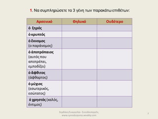 ΣερδάκηΕυαγγελία - Συνοδοιπορεῖν,
www.synodoiporos.weebly.com
7
Αρσενικό Θηλυκό Ουδέτερο
ὁ ξηρός
ὁ κρυπτός
ὁ ἔκνομος
(ο παράνομος)
ὁ ἀποτρόπαιος
(αυτός που
αποτρέπει,
εμποδίζει)
ὁ ἄφθιτος
(άφθαρτος)
ὁ μύχιος
(εσωτερικός,
εσώτατος)
ὁ χρηστός (καλός,
έντιμος)
1. Να συμπληρώσετε τα 3 γένη των παρακάτω επιθέτων:
 