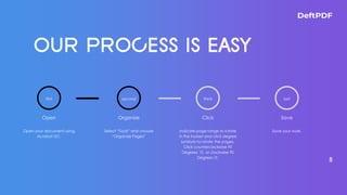 8
first
Open
Open your document using
Acrobat DC.
Organize
Select “Tools” and choose
“Organize Pages”
second
Click
Indicate page range to rotate
in the toolset and click degree
symbols to rotate the pages.
Click counterclockwise 90
Degrees ⟲ or clockwise 90
Degrees ⟳.
third
Save
Save your work.
last
 