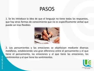 PASOS 
1. Se les introduce la idea de que el lenguaje no tiene todas las respuestas, 
que hay otras formas de conocimiento que no es específicamente verbal que 
puede ser mas flexibles 
2. Los pensamientos y las emociones se objetivizan mediante diversas 
metáforas, estableciendo una gran diferencia entre el pensamiento y el que 
tiene el pensamiento, las emociones y el que tiene las emociones, los 
sentimientos y el que tiene los sentimientos. 
 