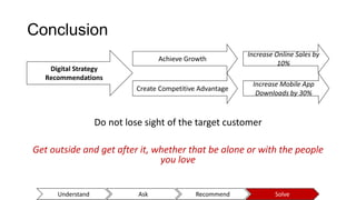 Conclusion
Do not lose sight of the target customer
Get outside and get after it, whether that be alone or with the people
you love
Understand Ask Recommend Solve
Digital Strategy
Recommendations
Create Competitive Advantage
Increase Online Sales by
10%
Increase Mobile App
Downloads by 30%
Achieve Growth
 
