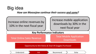 Big idea
How can Moosejaw continue their success and some?
Increase online revenues by
10% in the next fiscal year
Increase mobile application
downloads by 30% in the
next fiscal year
Total Online Sales Revenue
Total Mobile Application
Downloads
Opportunity-to-Win Ratios & Total VR Goggles Purchased
Key Performance Indicators
Understand Ask Recommend Solve
 