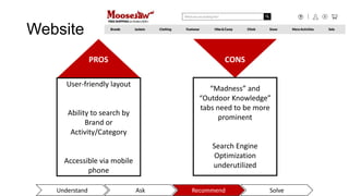 Website
Understand Ask Recommend Solve
CONSPROS
User-friendly layout
Ability to search by
Brand or
Activity/Category
Accessible via mobile
phone
“Madness” and
“Outdoor Knowledge”
tabs need to be more
prominent
Search Engine
Optimization
underutilized
 