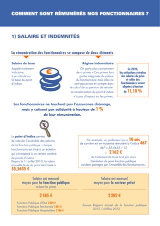 Infographie : dégel du point d'indice des fonctionnaires, ministère de ...