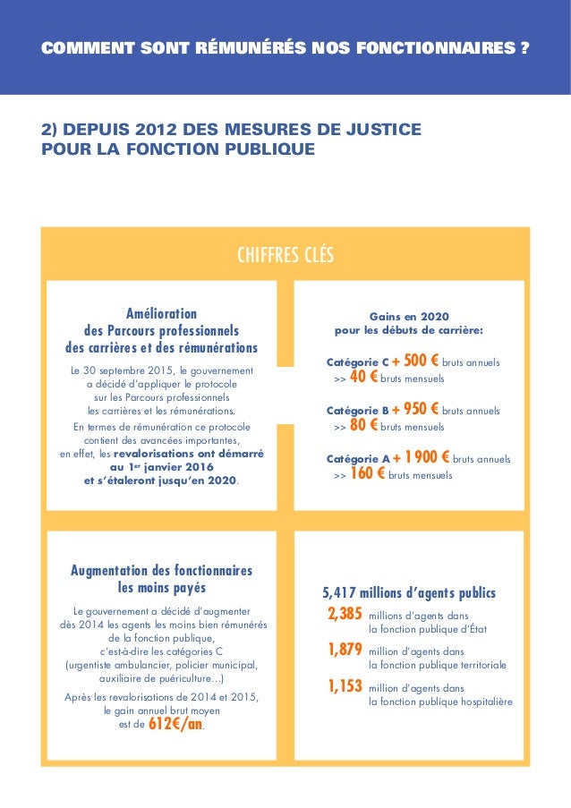 Infographie dégel du point d'indice des fonctionnaires, ministère d…