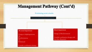 Continuing acute attacks
Treat acute attacks and when resolved go to
No renal impairment
Change to Sulphinpyrazone
Or
Benzbromarone
Or
Probenecid
Consider combination therapy
Renal impairment
Change to Benzbromarone
Consider combination therapy with
low dose allopurinol
 
