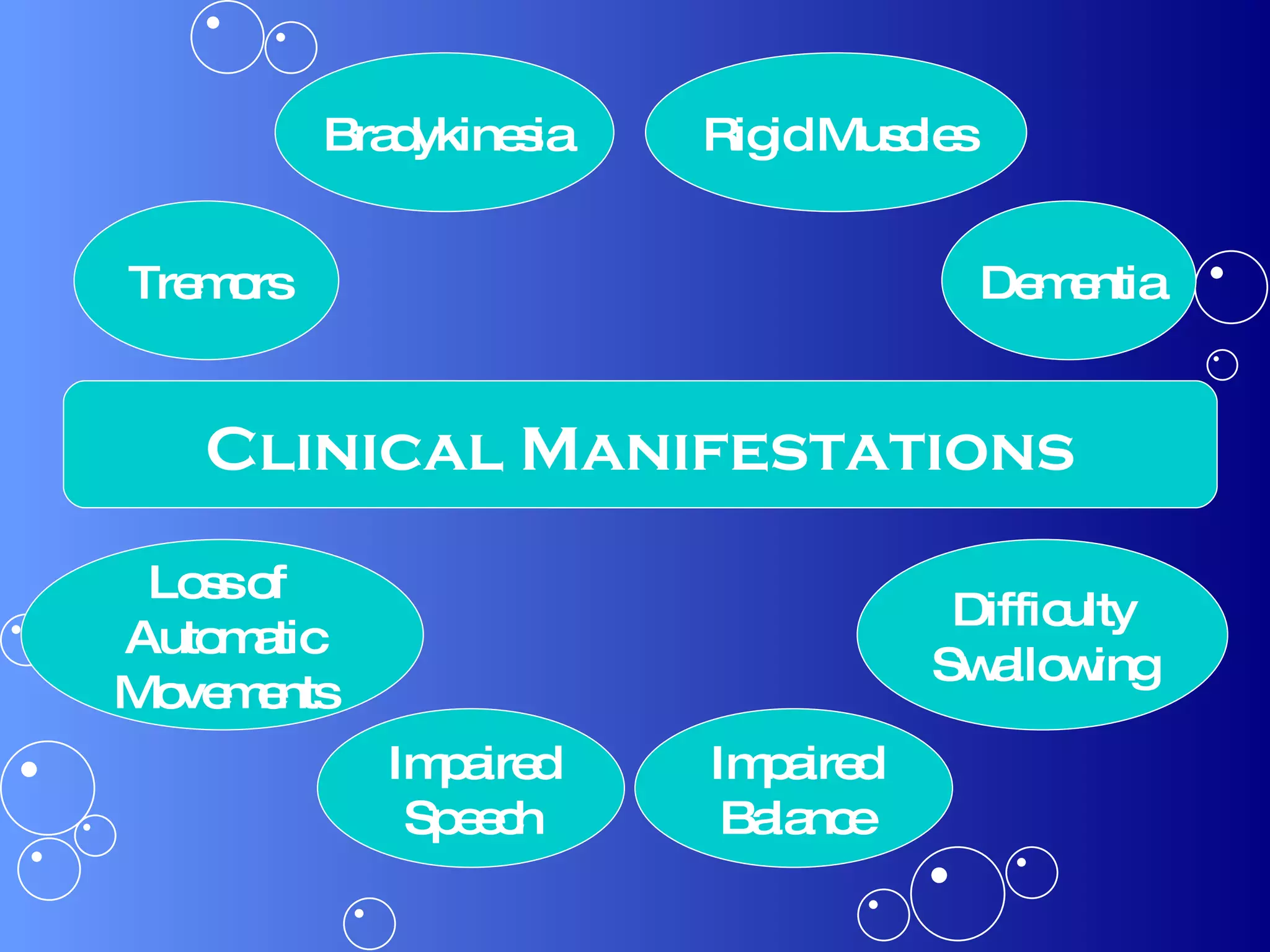 Clinical Manifestations Tremors Bradykinesia Rigid Muscles Impaired Balance Dementia Difficulty Swallowing Impaired Speech Loss of  Automatic Movements 