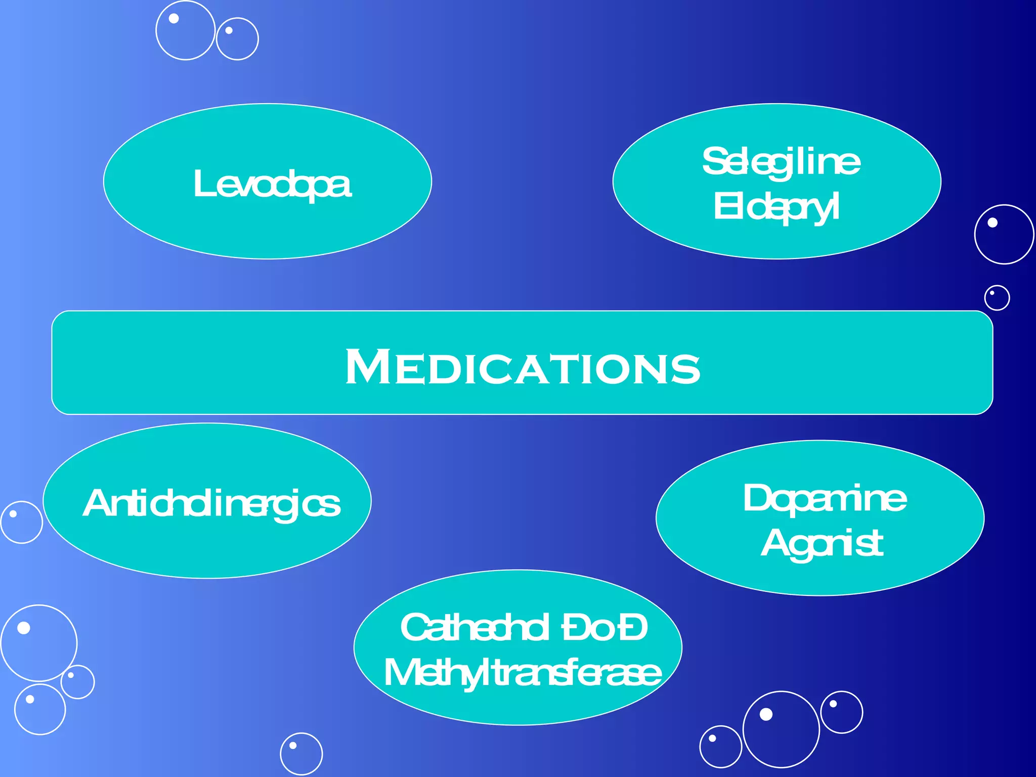 Medications Anticholinergics Cathechol – o – Methyltransferase Selegiline Eldepryl Dopamine Agonist Levodopa 