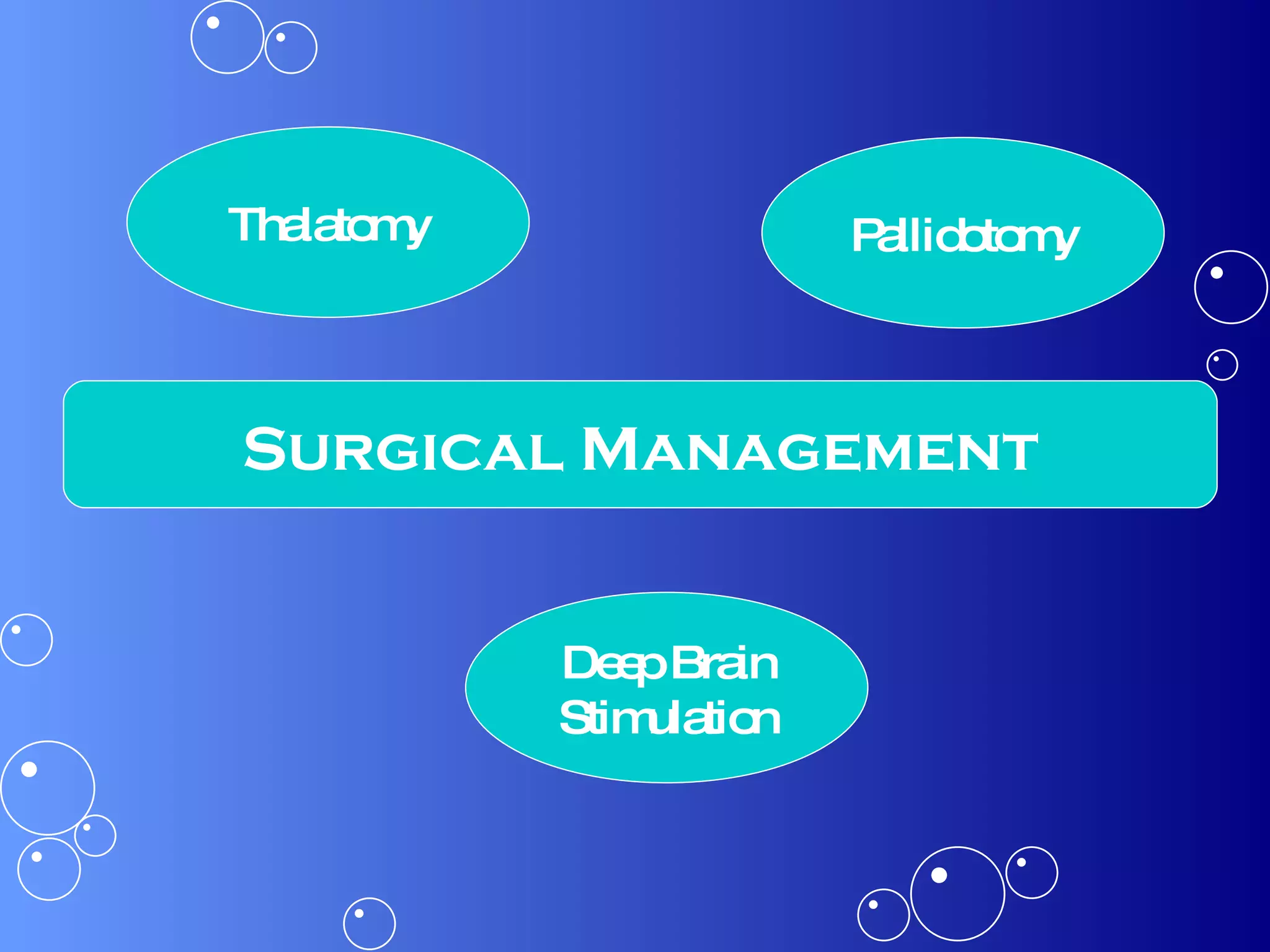 Surgical Management Pallidotomy Deep Brain Stimulation Thalatomy 