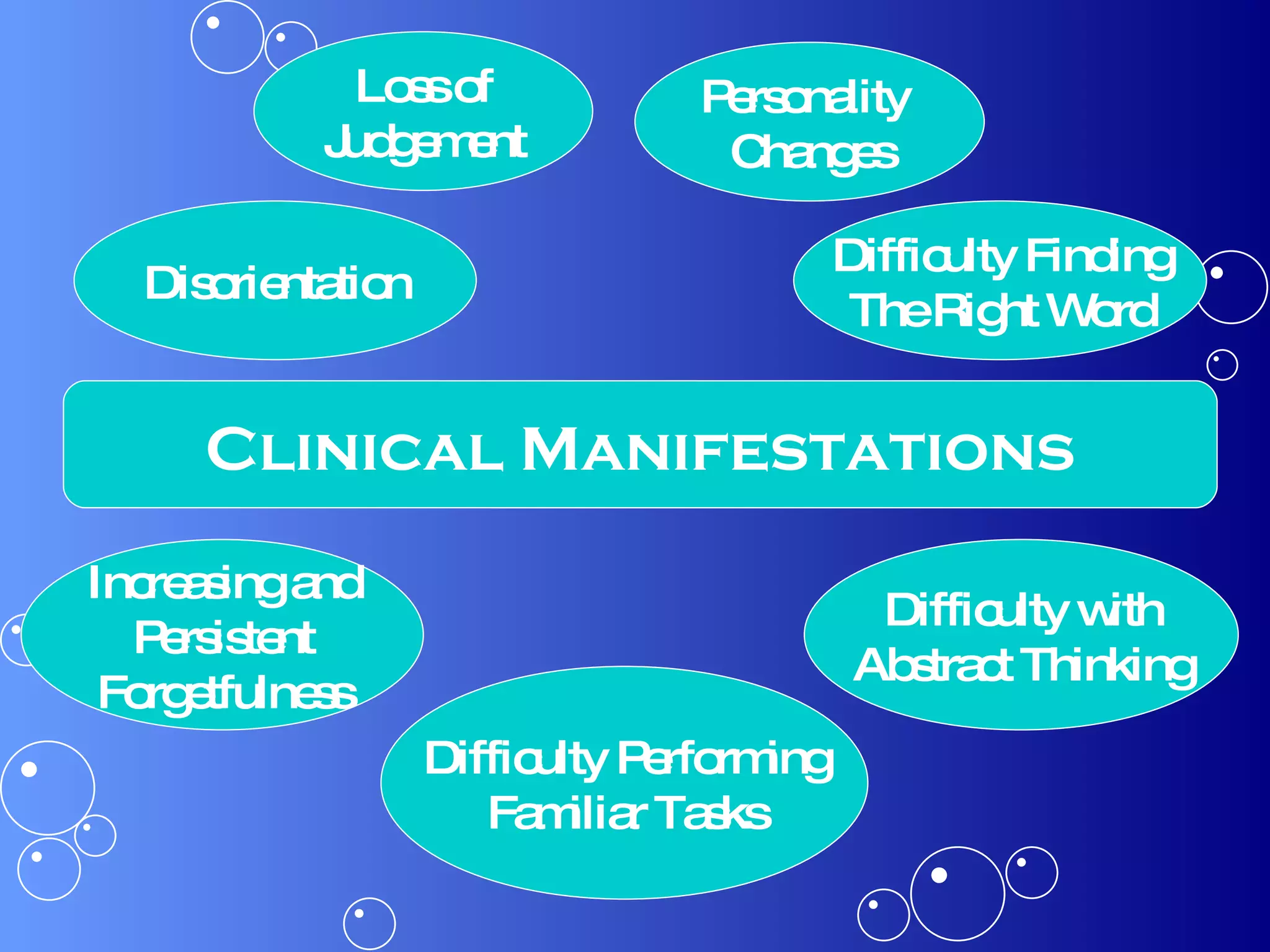 Clinical Manifestations Disorientation Loss of Judgement Difficulty Finding The Right Word Difficulty Performing Familiar Tasks Difficulty with Abstract Thinking Personality  Changes Increasing and Persistent Forgetfulness 