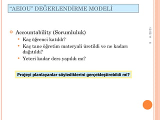 “ AEIOU ”   DEĞERLENDİRME  MODEL İ Accountability  (Sorumluluk) Kaç öğrenci katıldı? Kaç tane öğretim materyali üretildi ve ne kadarı dağıtıldı? Yeteri kadar ders yapıldı mı? Projeyi planlayanlar söylediklerini gerçekleştirebildi mi? 12/03/11 