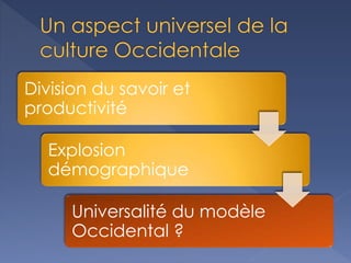 Division du savoir et
productivité
Explosion
démographique
Universalité du modèle
Occidental ?
 