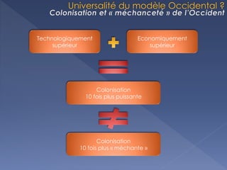 Technologiquement
supérieur
Economiquement
supérieur
Colonisation
10 fois plus puissante
Colonisation
10 fois plus « méchante »
 
