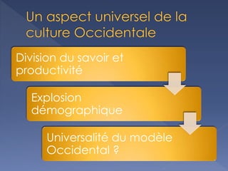 Division du savoir et
productivité
Explosion
démographique
Universalité du modèle
Occidental ?
 