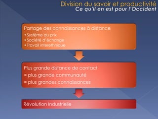Partage des connaissances à distance
•Système du prix
•Société d’échange
•Travail interethnique
Plus grande distance de contact
= plus grande communauté
= plus grandes connaissances
Révolution Industrielle
 