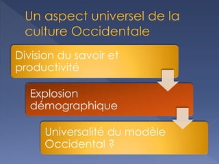 Division du savoir et
productivité
Explosion
démographique
Universalité du modèle
Occidental ?
 