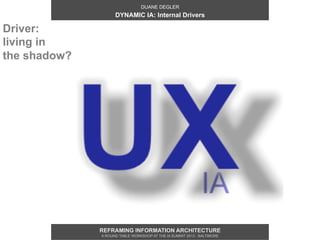 DUANE DEGLER
                    DYNAMIC IA: Internal Drivers

Driver:
living in
the shadow?




              REFRAMING INFORMATION ARCHITECTURE
              A ROUND TABLE WORKSHOP AT THE IA SUMMIT 2013 - BALTIMORE
 
