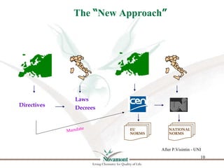 The “New Approach”




                Laws
Directives      Decrees


                   te
             Manda        EU  ...