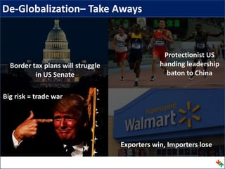 De-Globalization– Take Aways
Exporters win, Importers lose
Big risk = trade war
Border tax plans will struggle
in US Senate
Protectionist US
handing leadership
baton to China
 
