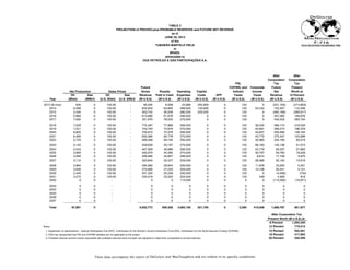 TABLE 2
PROJECTION of PROVED-plus-PROBABLE RESERVES and FUTURE NET REVENUE
as of
JUNE 30, 2013
of the
TUBARÃO MARTELO FIELD
in
BRAZIL
attributable to
OGX PETRÓLEO E GÁS PARTICIPAÇÕES S.A.
After After
Corporation Corporation
PIS, Tax Tax
Future COFINS, and Corporate Future Present
Net Production Sales Prices Gross Royalty Operating Capital Indirect Income Net Worth at
Oil Gas Oil Gas Revenue Paid in Cash Expenses Costs SPF Taxes Taxes Revenue 10 Percent
Year (Mbbl) (MMcf) (U.S. $/bbl) (U.S. $/Mcf) (M U.S.$) (M U.S.$) (M U.S.$) (M U.S.$) (M U.S.$) (M U.S.$) (M U.S.$) (M U.S.$) (M U.S.$)
2013 (6 mos) 635 0 103.00 - 65,405 6,558 23,990 255,900 0 120 0 (221,163) (214,853)
2014 6,268 0 103.00 - 645,604 64,893 288,000 145,800 0 120 24,434 122,357 110,346
2015 3,434 0 103.00 - 353,702 35,548 280,200 520,000 0 120 0 (482,166) (393,617)
2016 5,960 0 103.00 - 613,880 61,678 295,000 0 0 120 0 257,082 189,976
2017 7,592 0 103.00 - 781,976 78,533 270,000 0 0 120 0 433,323 283,734
2018 7,529 0 103.00 - 775,487 77,868 295,000 0 0 120 36,325 366,174 218,029
2019 7,221 0 103.00 - 743,763 74,678 270,000 0 0 120 40,691 358,274 196,379
2020 6,805 0 103.00 - 700,915 70,378 295,000 0 0 120 40,837 294,580 146,162
2021 6,360 0 103.00 - 655,080 65,778 270,000 0 0 120 43,775 275,407 123,696
2022 5,723 0 103.00 - 589,469 59,194 295,000 0 0 120 30,960 204,195 83,019
2023 5,142 0 103.00 - 529,626 53,187 270,000 0 0 120 66,183 140,136 51,574
2024 4,543 0 103.00 - 467,929 46,996 295,000 0 0 120 42,776 83,037 27,663
2025 3,893 0 103.00 - 400,979 40,280 270,000 0 0 120 30,797 59,782 18,028
2026 3,465 0 103.00 - 356,895 35,857 295,000 0 0 120 8,812 17,106 4,670
2027 3,115 0 103.00 - 320,845 32,237 205,000 0 0 120 28,386 55,102 13,616
2028 2,864 0 103.00 - 294,992 29,644 230,000 0 0 120 11,978 23,250 5,201
2029 2,630 0 103.00 - 270,890 27,223 205,000 0 0 120 13,106 25,441 5,151
2030 2,440 0 103.00 - 251,320 25,258 230,000 0 0 120 0 (4,058) (744)
2031 2,272 0 103.00 - 234,016 23,520 205,000 0 0 120 448 4,928 818
2032 0 0 - - 0 0 113,000 0 0 0 0 (113,000) (16,971)
2033 0 0 - - 0 0 0 0 0 0 0 0 0
2034 0 0 - - 0 0 0 0 0 0 0 0 0
2035 0 0 - - 0 0 0 0 0 0 0 0 0
2036 0 0 - - 0 0 0 0 0 0 0 0 0
2037 0 0 - - 0 0 0 0 0 0 0 0 0
Total 87,891 0 9,052,773 909,308 4,900,190 921,700 0 2,280 419,508 1,899,787 851,877
After Corporation Tax
Present Worth (M U.S.$) at:
8 Percent 1,004,420
Notes: 12 Percent 719,515
1. Explanation of abbreviations – Special Participation Fee (SPF). Contribution for the Worker’s Social Contribution Fund (PIS). Contribution for the Social Security Funding (COFINS). 15 Percent 552,941
2. OGX has represented that PIS and COFINS liabilities are not applicable to this project. 18 Percent 417,963
3. Probable reserves and the values associated with probable reserves have not been risk adjusted to make them comparable to proved reserves. 20 Percent 342,400
 