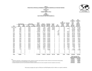 TABLE 3
PROJECTION of PROVED-plus-PROBABLE-plus-POSSIBLE RESERVES and FUTURE NET REVENUE
as of
JUNE 30, 2013
of the
TUBARÃO MARTELO FIELD
in
BRAZIL
attributable to
OGX PETRÓLEO E GÁS PARTICIPAÇÕES S.A.
After After
Corporation Corporation
PIS, Tax Tax
Future COFINS, and Corporate Future Present
Net Production Sales Prices Gross Royalty Operating Capital Indirect Income Net Worth at
Oil Gas Oil Gas Revenue Paid in Cash Expenses Costs SPF Taxes Taxes Revenue 10 Percent
Year (Mbbl) (MMcf) (U.S. $/bbl) (U.S. $/Mcf) (M U.S.$) (M U.S.$) (M U.S.$) (M U.S.$) (M U.S.$) (M U.S.$) (M U.S.$) (M U.S.$) (M U.S.$)
2013 (6 mos) 635 0 103.00 - 65,405 6,557 23,990 255,900 0 120 0 (221,162) (214,852)
2014 6,268 0 103.00 - 645,604 64,875 288,000 145,800 0 120 24,436 122,373 110,360
2015 3,886 0 103.00 - 400,258 40,218 280,200 520,000 0 120 0 (440,280) (359,423)
2016 7,424 0 103.00 - 764,672 84,504 295,000 0 746 120 0 384,302 290,216
2017 9,802 0 103.00 - 1,009,606 111,551 270,000 0 11,561 120 48,798 567,576 378,807
2018 9,079 0 103.00 - 935,137 103,313 295,000 0 7,022 120 60,626 469,056 284,023
2019 8,551 0 103.00 - 880,753 97,300 270,000 0 4,739 120 57,410 451,184 247,305
2020 7,969 0 103.00 - 820,807 90,676 295,000 0 2,336 120 55,668 377,007 187,059
2021 7,164 0 103.00 - 737,892 74,105 270,000 0 0 120 55,133 338,534 152,049
2022 6,390 0 103.00 - 658,170 66,105 295,000 0 0 120 40,383 256,562 104,309
2023 5,686 0 103.00 - 585,658 58,829 270,000 0 0 120 83,315 173,394 63,814
2024 5,100 0 103.00 - 525,300 52,769 295,000 0 0 120 60,320 117,091 39,008
2025 4,621 0 103.00 - 475,963 47,813 270,000 0 0 120 53,730 104,300 31,453
2026 4,265 0 103.00 - 439,295 44,133 295,000 0 0 120 34,014 66,028 18,024
2027 3,921 0 103.00 - 403,863 40,575 205,000 0 0 120 53,777 104,391 25,796
2028 3,603 0 103.00 - 371,109 37,286 230,000 0 0 120 35,259 68,444 15,310
2029 3,304 0 103.00 - 340,312 34,194 205,000 0 0 120 34,339 66,659 13,497
2030 3,034 0 103.00 - 312,502 31,400 230,000 0 0 120 17,334 33,648 6,167
2031 2,796 0 103.00 - 287,988 28,940 205,000 0 0 120 18,336 35,592 5,905
2032 2,601 0 103.00 - 267,903 26,921 230,000 0 0 120 3,693 7,169 1,077
2033 2,383 0 103.00 - 245,449 24,670 205,000 0 0 120 5,324 10,335 1,405
2034 0 0 - - 0 0 113,000 0 0 0 0 (113,000) (13,906)
2035 0 0 - - 0 0 0 0 0 0 0 0 0
2036 0 0 - - 0 0 0 0 0 0 0 0 0
2037 0 0 - - 0 0 0 0 0 0 0 0 0
Total 108,482 0 11,173,646 1,166,734 5,335,190 921,700 26,404 2,520 741,895 2,979,203 1,387,403
After Corporation Tax
Present Worth (M U.S.$) at:
8 Percent 1,614,473
Notes: 12 Percent 1,192,500
1. Explanation of abbreviations – Special Participation Fee (SPF). Contribution for the Worker’s Social Contribution Fund (PIS). Contribution for the Social Security Funding (COFINS). 15 Percent 949,623
2. OGX has represented that PIS and COFINS liabilities are not applicable to this project. 18 Percent 754,317
3. Probable and possible reserves and the values associated with probable and possible reserves have not been risk adjusted to make them comparable to proved reserves. 20 Percent 645,336
 