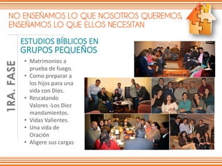 NO ENSEÑAMOS LO QUE NOSOTROS QUEREMOS,
ENSEÑAMOS LO QUE ELLOS NECESITAN
ESTUDIOS BÍBLICOS EN
GRUPOS PEQUEÑOS
FASE1DE6
• Matrimonios a
prueba de fuego.
• Como preparar a
los hijos para una
vida con Dios.
• Rescatando
Valores -Los Diez
mandamientos.
• Vidas Valientes.
• Una vida de
Oración
• Aligere sus cargas
1RA.FASE
 