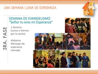 UNA SEMANA LLENA DE ESPERANZA
SEMANA DE EVANGELISMO
“Señor tu eres mi Esperanza”
FASE1DE6
1 Semana
(Lunes a Viernes
por la noche)
Alabanza
Mensajes de
esperanza.
Llamado
3RA.FASE
 