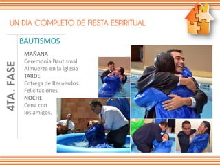 UN DIA COMPLETO DE FIESTA ESPIRITUAL
BAUTISMOS
FASE1DE6
MAÑANA
Ceremonia Bautismal
Almuerzo en la iglesia
TARDE
Entrega de Recuerdos.
Felicitaciones
NOCHE
Cena con
los amigos.
4TA.FASE
 